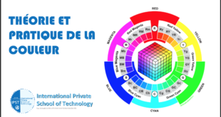 TS U F 1.1 Formation Théorie et pratique de la couleur
