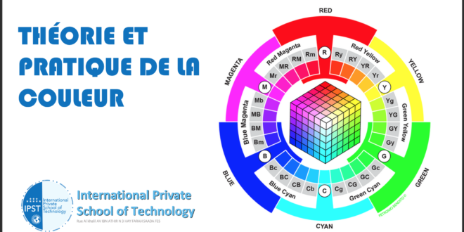 TS U F 1.1 Formation Théorie et pratique de la couleur