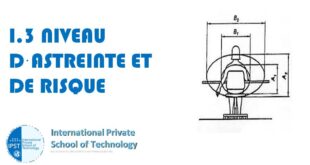 I.3 NIVEAU D·ASTREINTE ET DE RISQUE