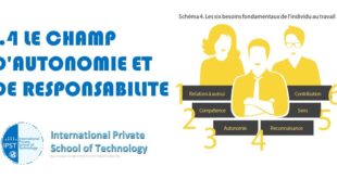 I.4 LE CHAMP D'AUTONOMIE ET DE RESPONSABILITE