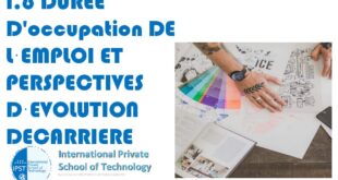 I.6 DUREE D'occupation DE L·EMPLOI ET PERSPECTIVES D·EVOLUTION DECARRIERE
