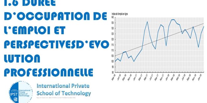I.6 DUREE D’OCCUPATION DE L’EMPLOI ET PERSPECTIVES D’EVOLUTION PROFESSIONNELLE
