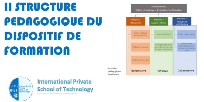 II STRUCTURE PEDAGOGIQUE DU DISPOSITIF DE FORMATION