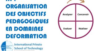 II.4 ORGANISATION DES OBJECTIFS PEDAGOGIQUES EN DOMAINES DEFORMATION