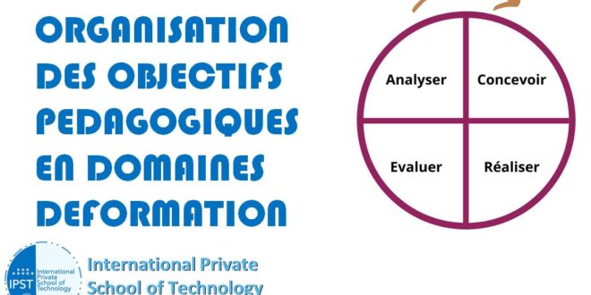 II.4 ORGANISATION DES OBJECTIFS PEDAGOGIQUES EN DOMAINES DEFORMATION
