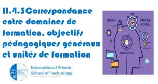 II.4.3Correspondance entre domaines de formation, objectifs pédagogiques généraux et unités de formation