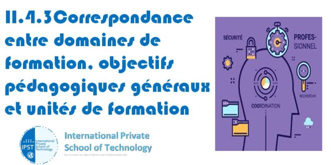 II.4.3Correspondance entre domaines de formation, objectifs pédagogiques généraux et unités de formation