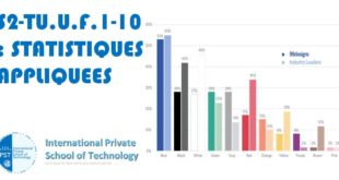 S2-TU.U.F.1-10 : STATISTIQUES APPLIQUEES