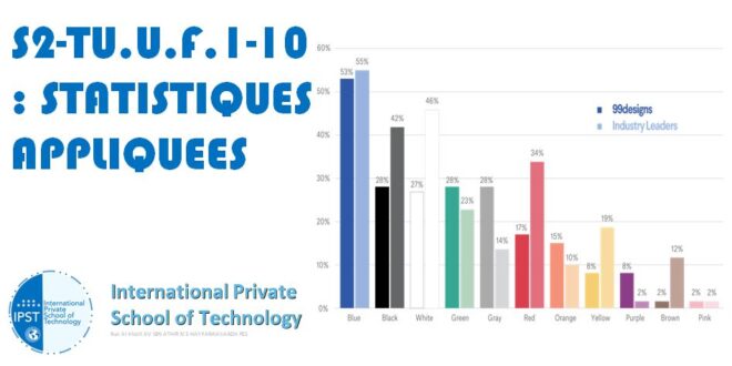 S2-TU.U.F.1-10 : STATISTIQUES APPLIQUEES