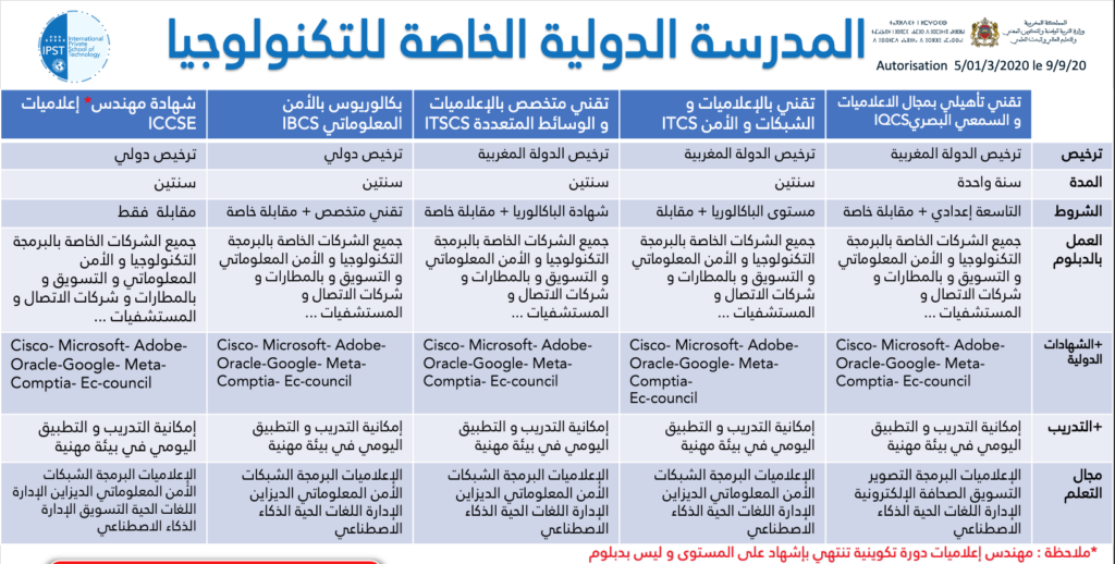 Ecole d'informatique à Fès